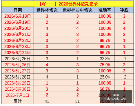胜利体育,体育彩票,彩票平台,胜利体育,体育彩票,彩票平台,在线投注,实时开奖