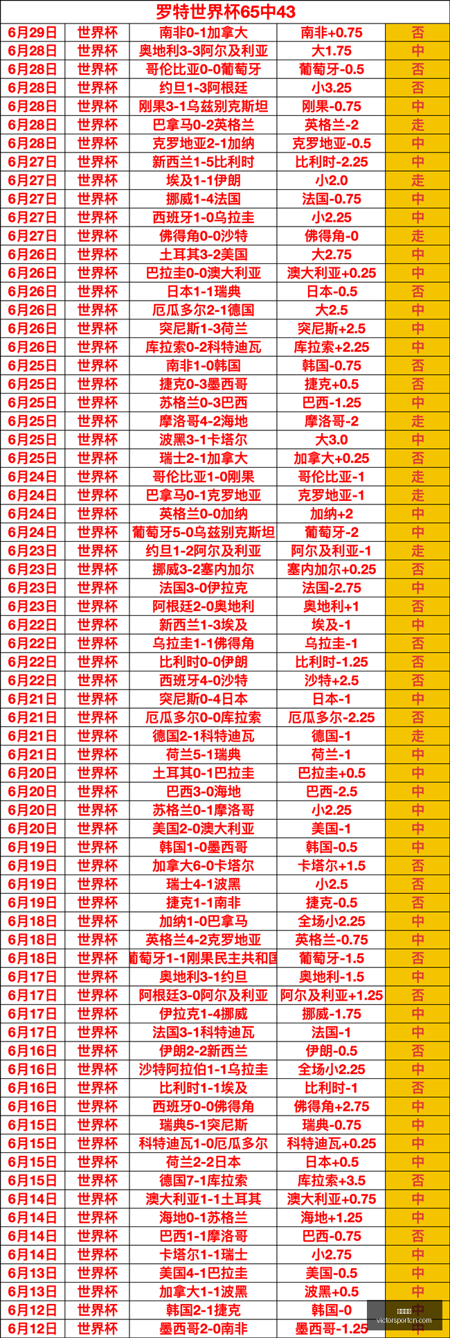 胜利体育,体育彩票,彩票平台,胜利体育,体育彩票,彩票平台,在线投注,实时开奖