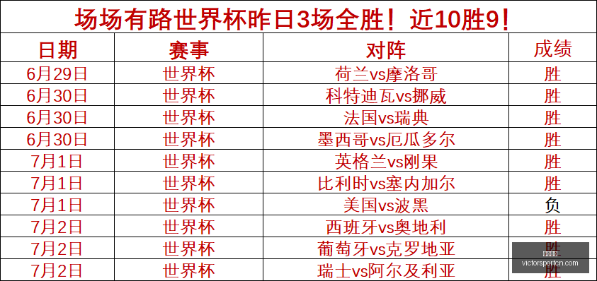 胜利体育,体育彩票,彩票平台,胜利体育,体育彩票,彩票平台,在线投注,实时开奖