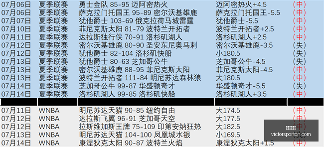 胜利体育,体育彩票,彩票平台,胜利体育,体育彩票,彩票平台,在线投注,实时开奖