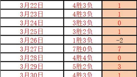 恩比德补防受挫，膝盖受伤离场失利